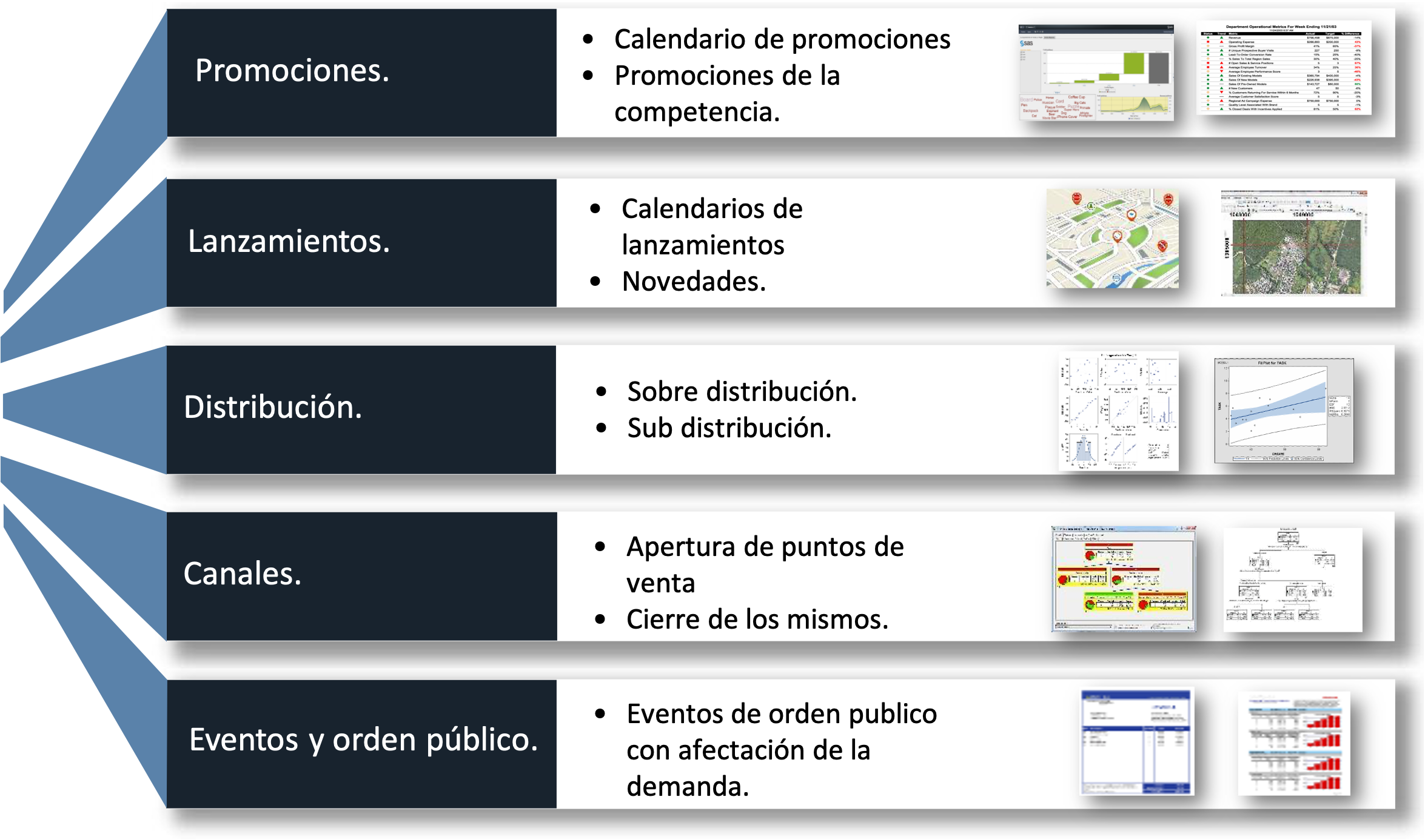 Machine_Learning_Demand_Forecasting_SINNETIC