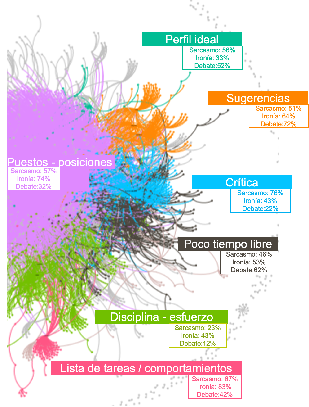 SINNETIC - People Analytics - Liderazgo