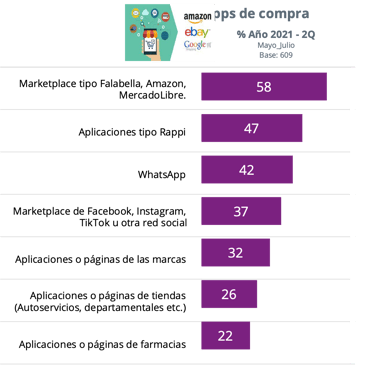 SINNETIC Preferencias de compra en línea