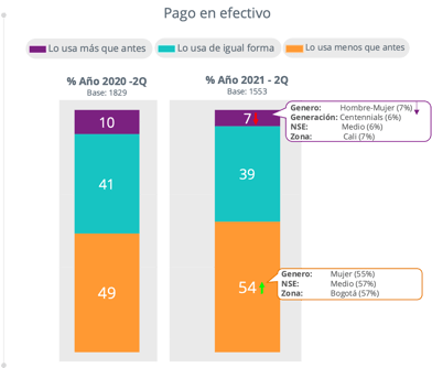 SINNETIC Uso de efectivo Colombia