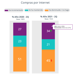 SINNETIC_Colombia Compras por internet
