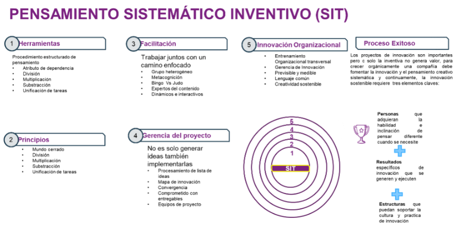 SIT_Systematic_Inventive_Thinking_SINNETIC
