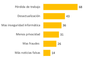 Inteligencia artificial: retos sociales