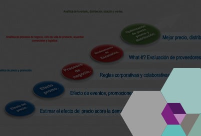 sinnetic-Planeación-de-la-demanda-y-gestión-de-inventarios