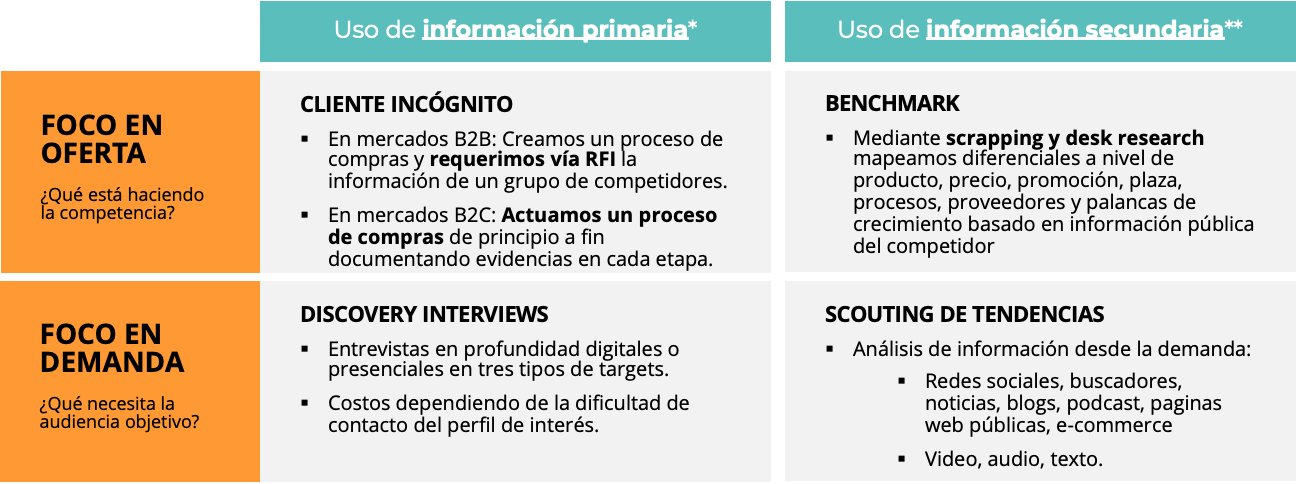 Métodos de investigación en innovación SINNETIC