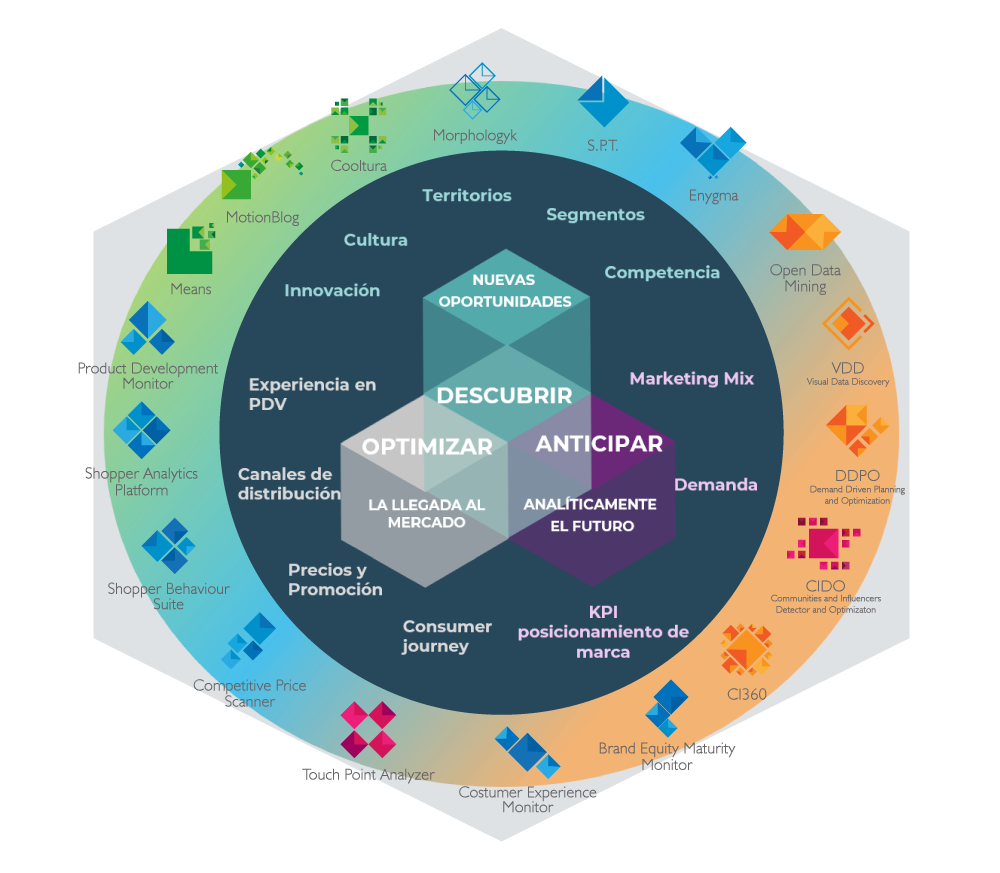 soluciones-sinnetic-circulo soluciones-sinnetic-circulo